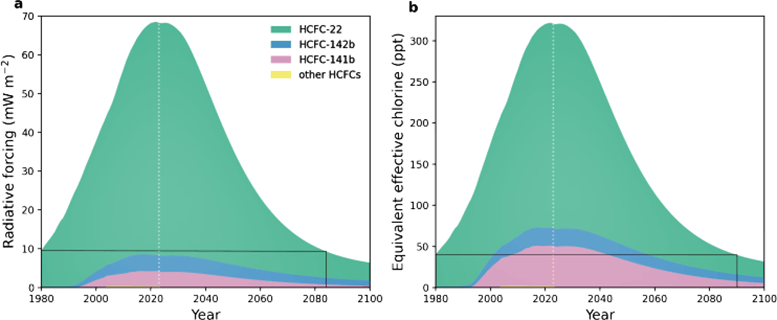 Ozone-Depleting-CFCs-Chart.png