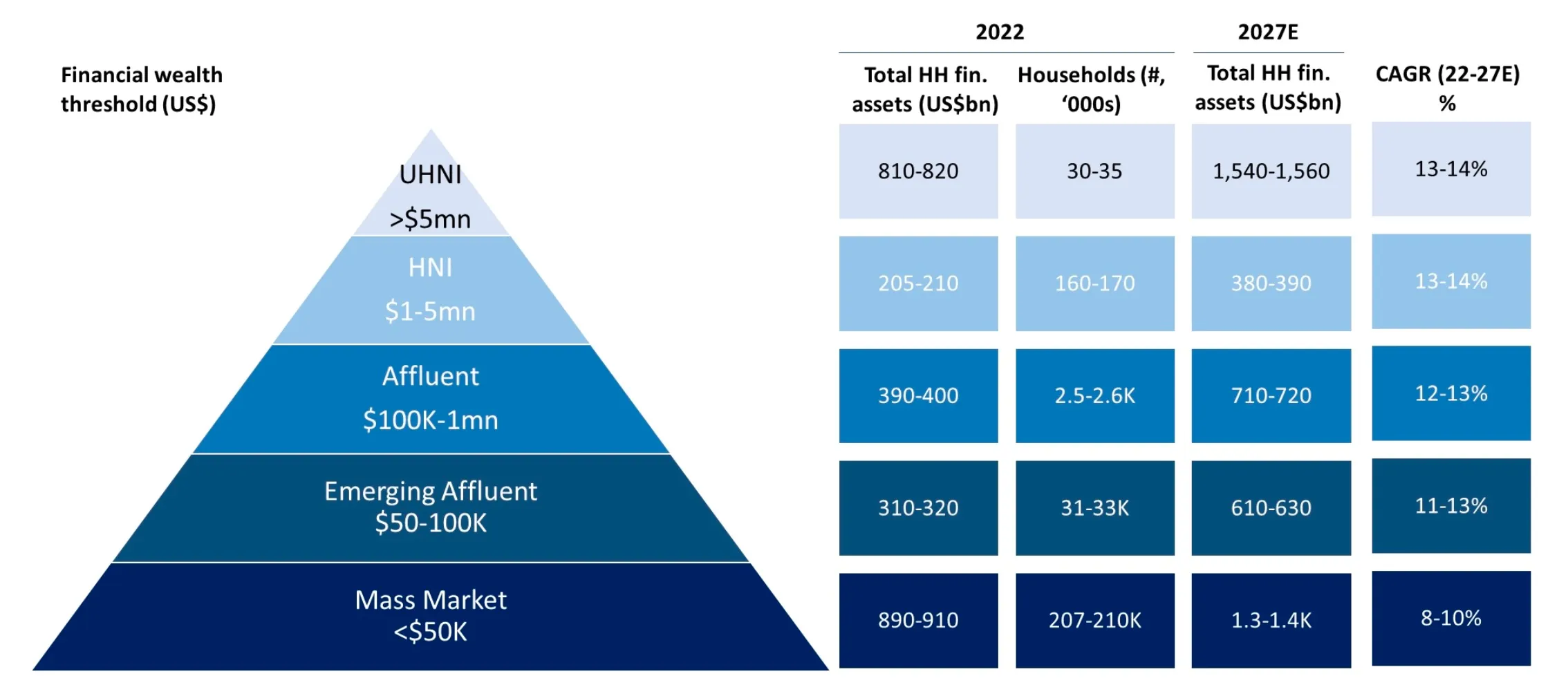 ultra-high-net-worth-individuals-india.webp