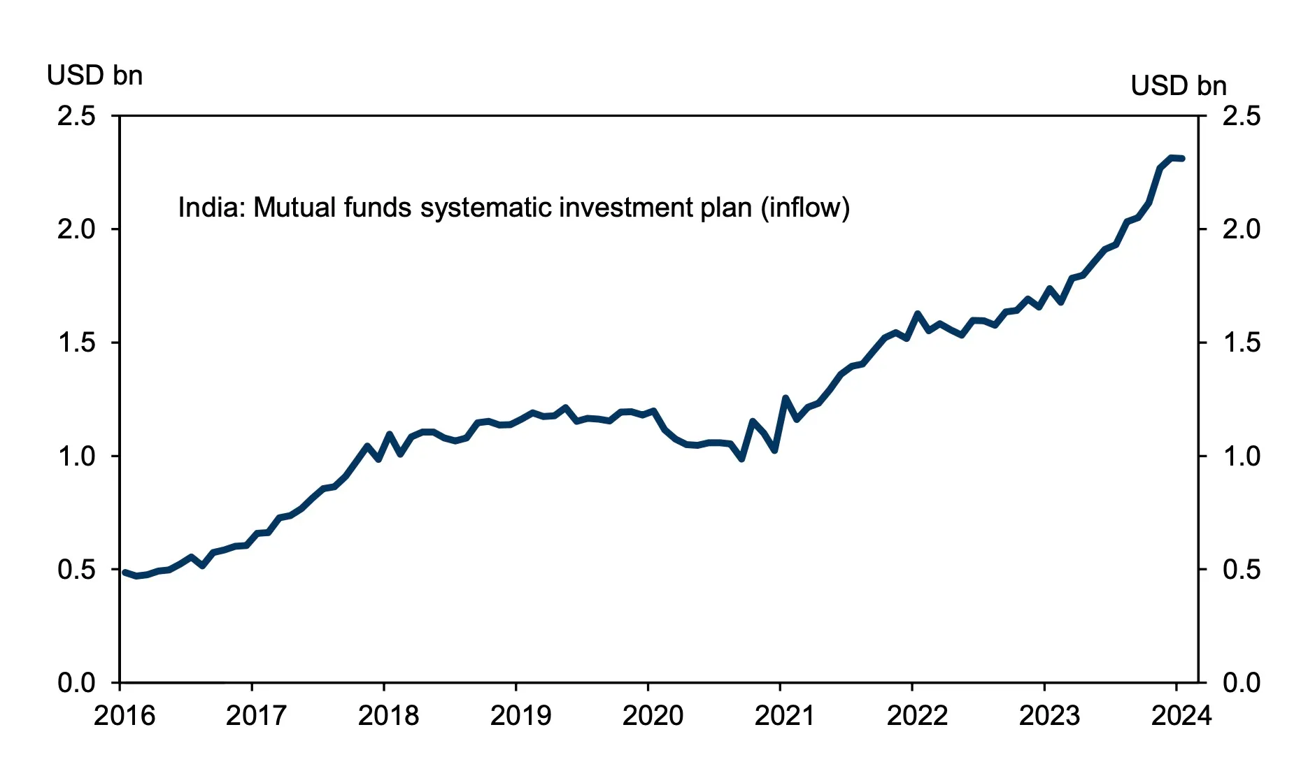 india-mutual-fund.webp