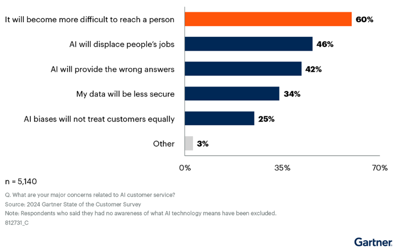 gcssl-july-2024-state-of-the-customer.png
