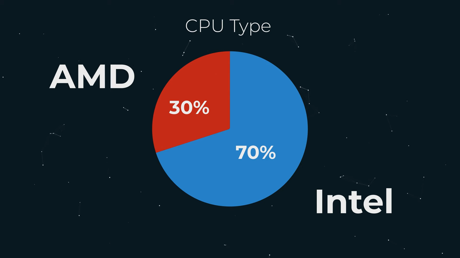 Intel-has-a-Pretty-Big-Problem-5-10-screenshot.png