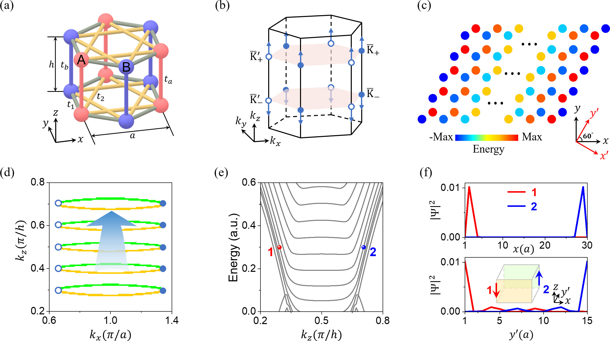 Tight-Binding-Model-for-3D-Quantum-Hall-Effect-in-an-Inhomogeneous-System_jpg_92.jpg