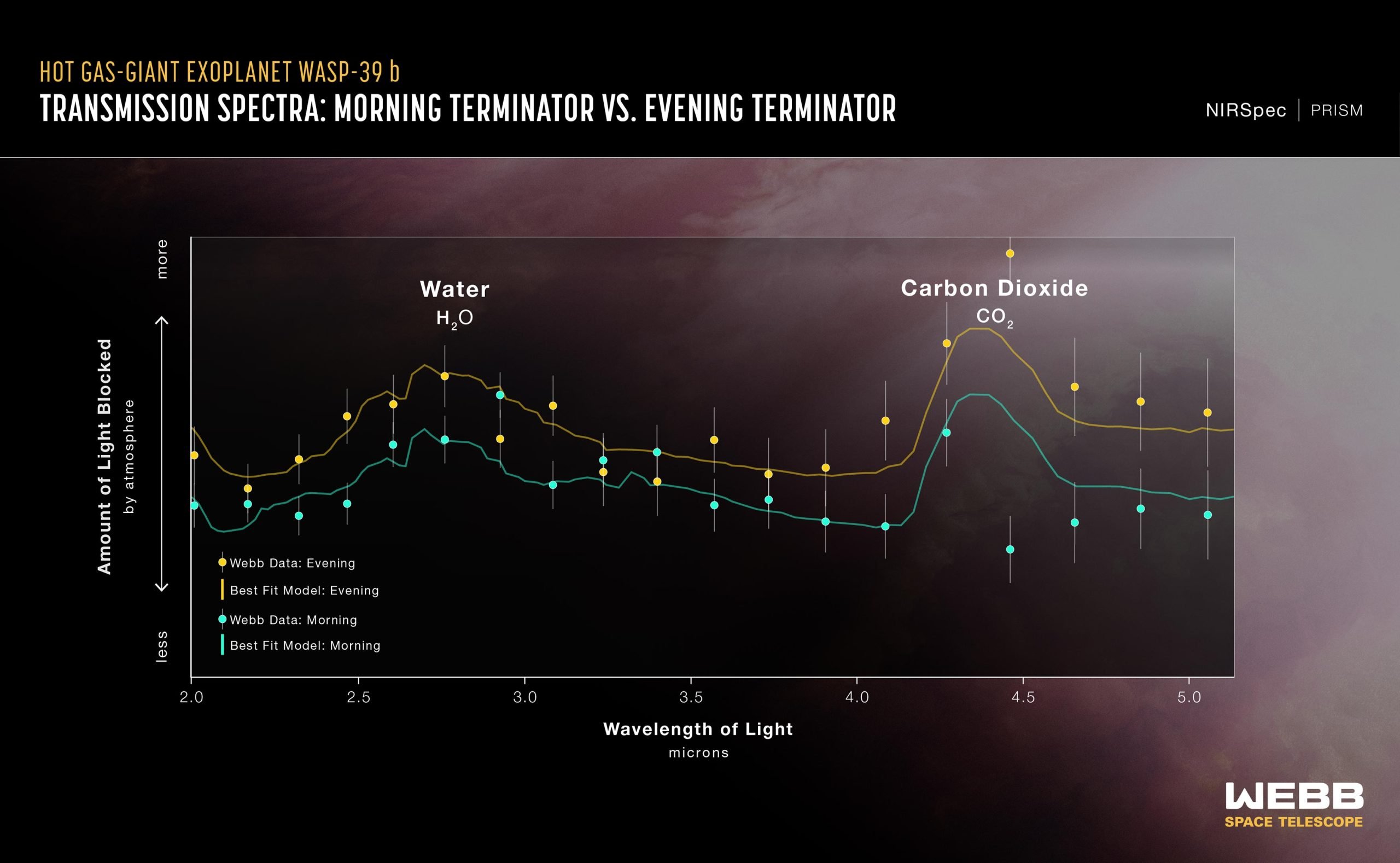 Hot-Gas-Giant-Exoplanet-WASP-39-b-Transmission-Spectrum-Webb-NIRSpec-scaled.jpg