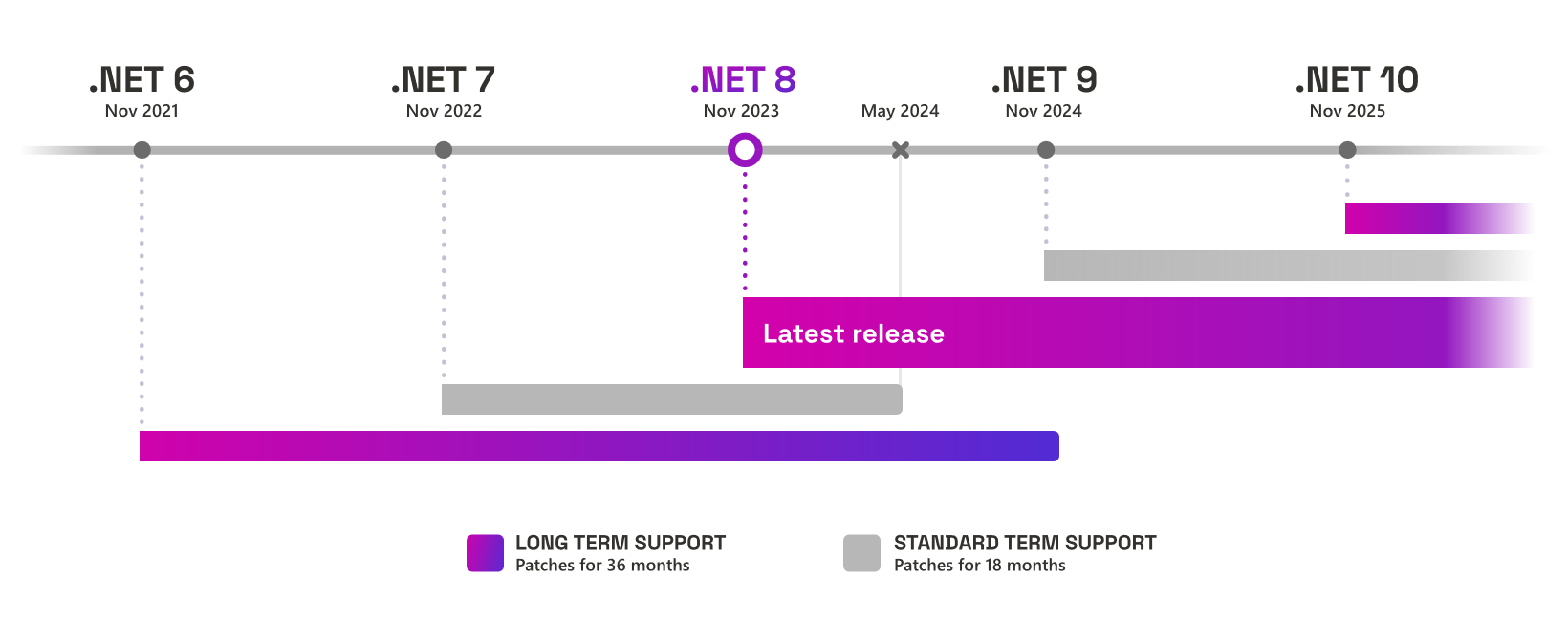 release-schedule.svg.jpg