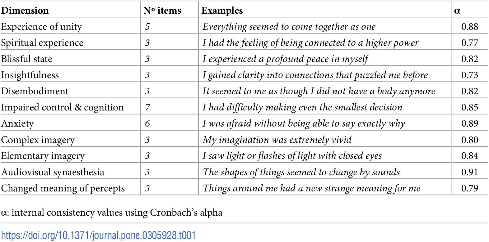 journal.pone.0305928.t001.PNG