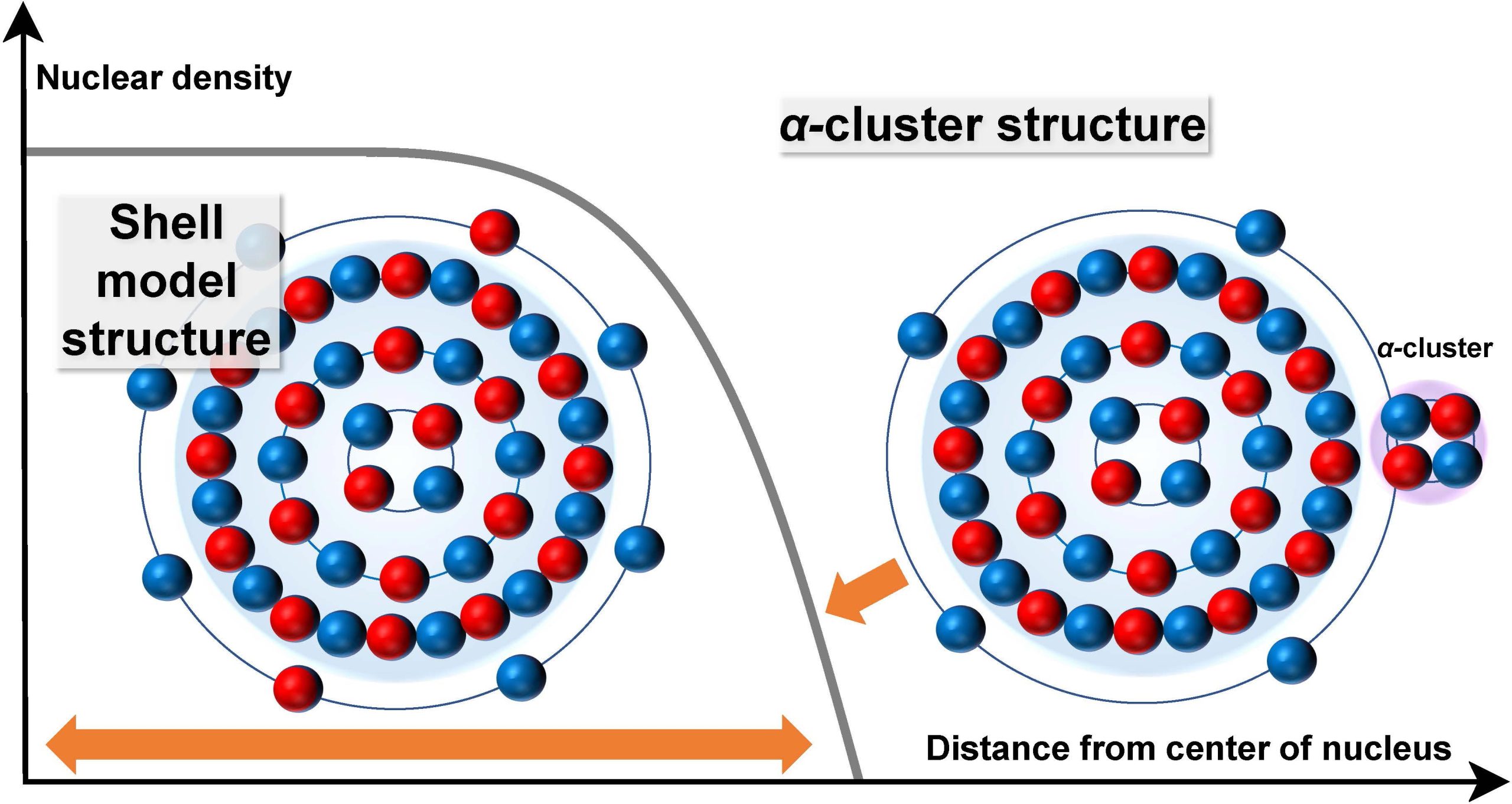 Structural-Changes-in-Titanium-48-scaled.jpg