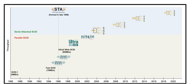 Fig1-Technology-Timeline.png