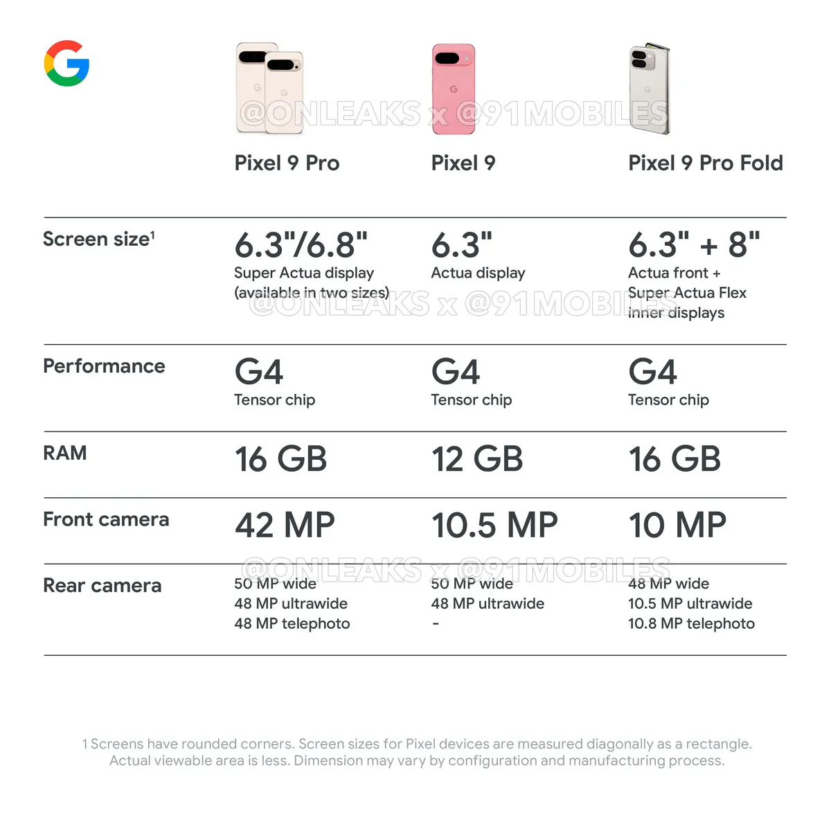 pixel_9_lineup_specs_jpg_webp 图像，1200x1200 像素）.jpg