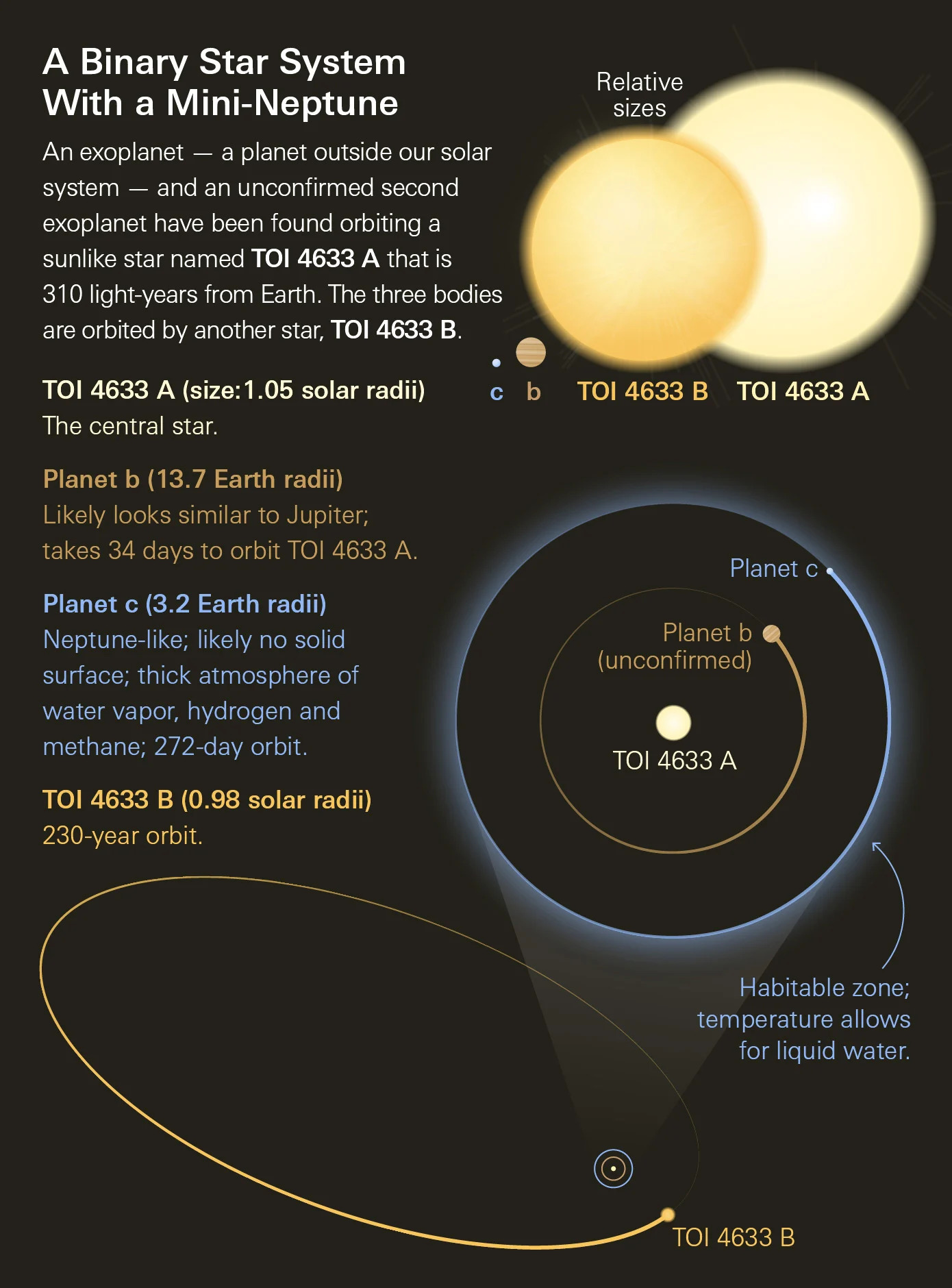 TOI-4633-Infographic_jpg_92.jpg