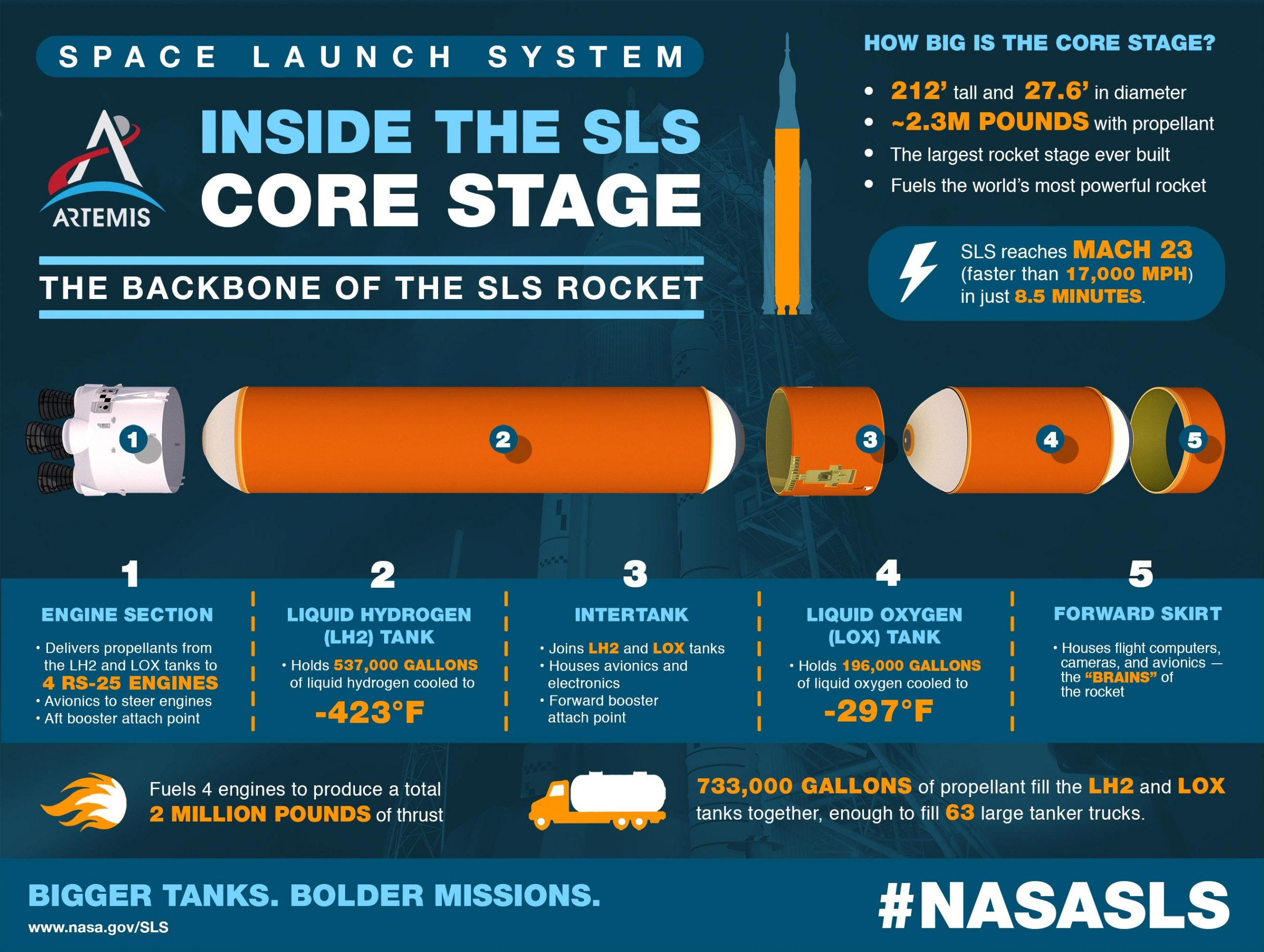 SLS-Core-Stage-Infographic-scaled_jpg_92.jpg