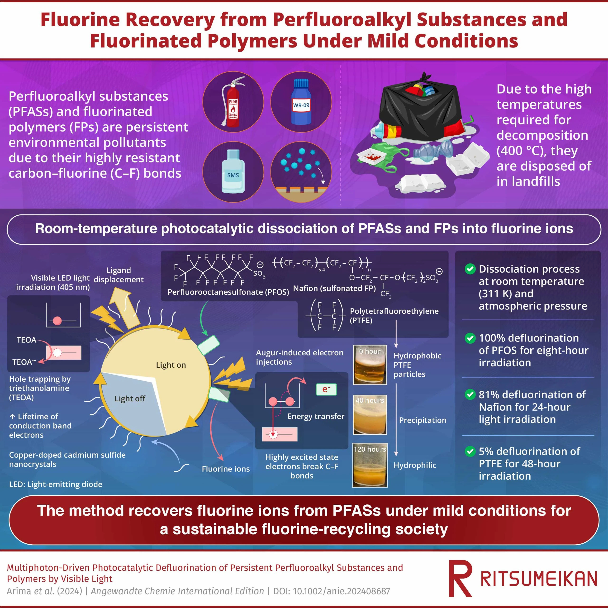 Room-Temperature-Photocatalytic-Method-for-Perfluoroalkyl-Substances-Decomposition-Graphic-scaled_jpg_92.jpg