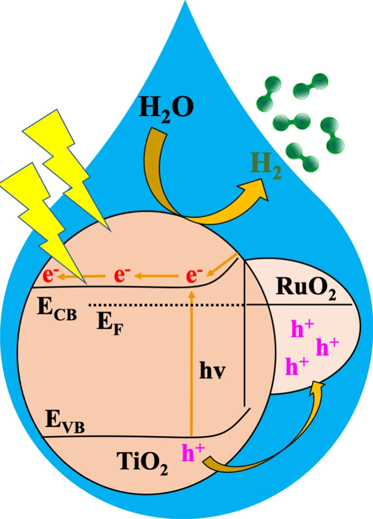 Water-Splitting-via-Photocatalysis-Illustration_jpg_92.jpg