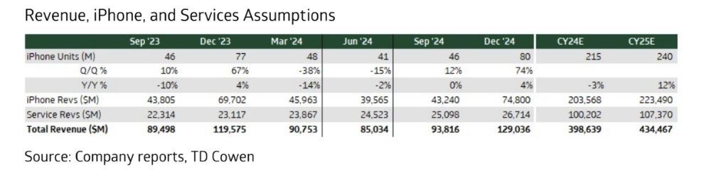 60517-124500-001-Revenue-forecast-xl.jpg