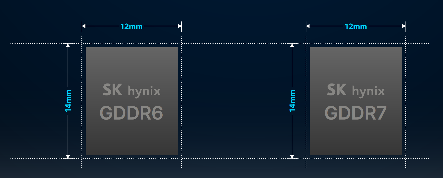 GDDR7-Package.png