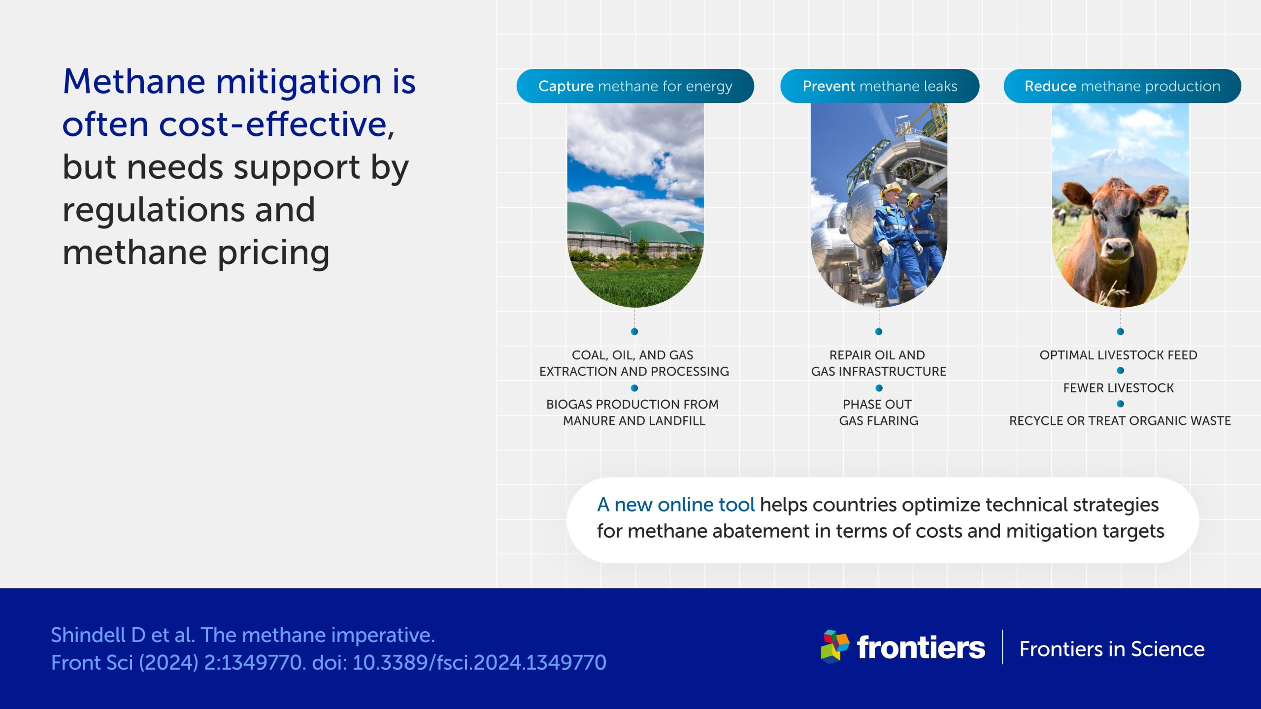 Methane-Mitigation-Is-Often-Cost-Effective-scaled_jpg_92.jpg