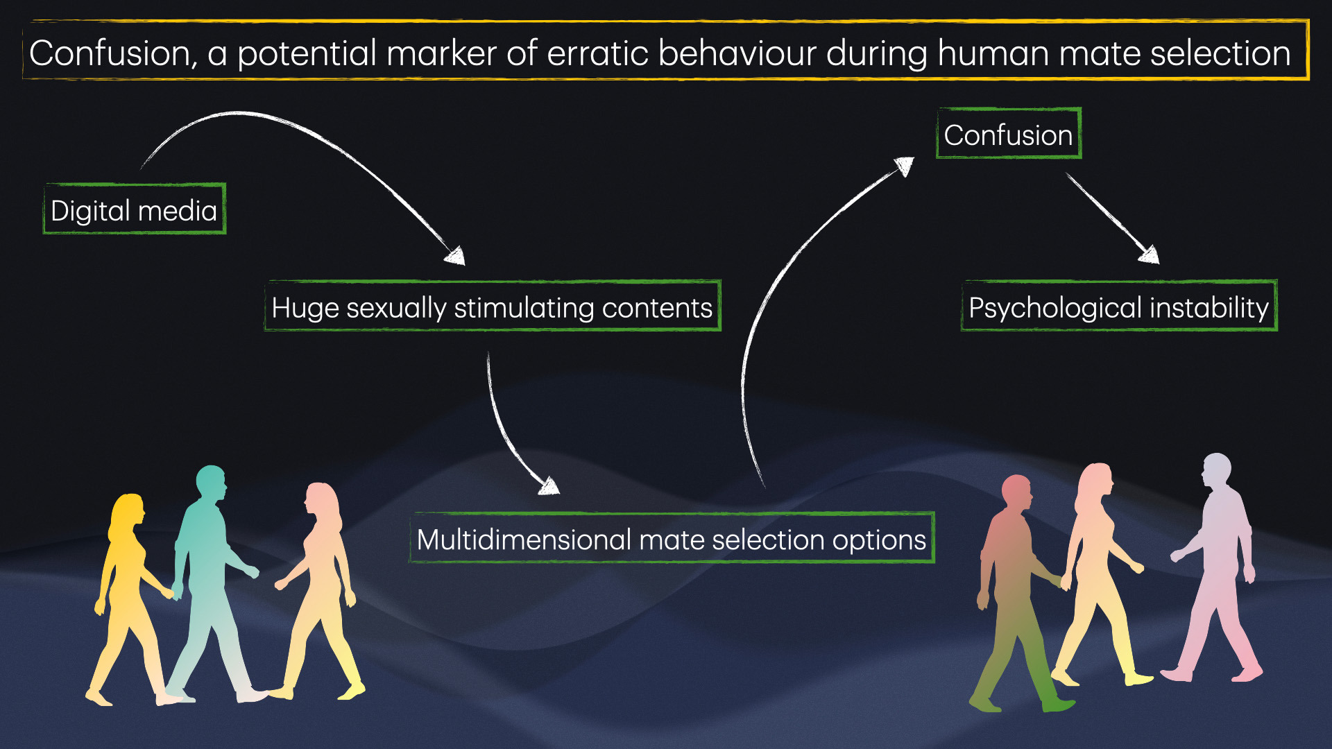 Diagram-Explaining-the-Cascading-Effects-of-Social-Media-on-Confusion-in-Relationships_jpg_92.jpg