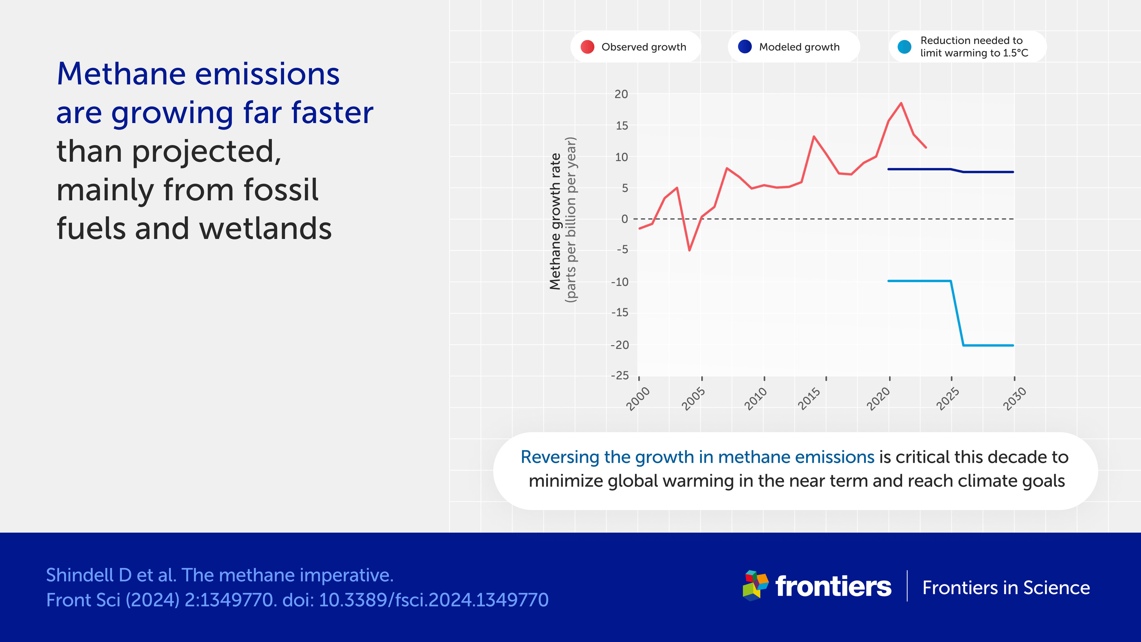 Methane-Emissions-Are-Growing-Faster-Than-Projected_png_92.jpg