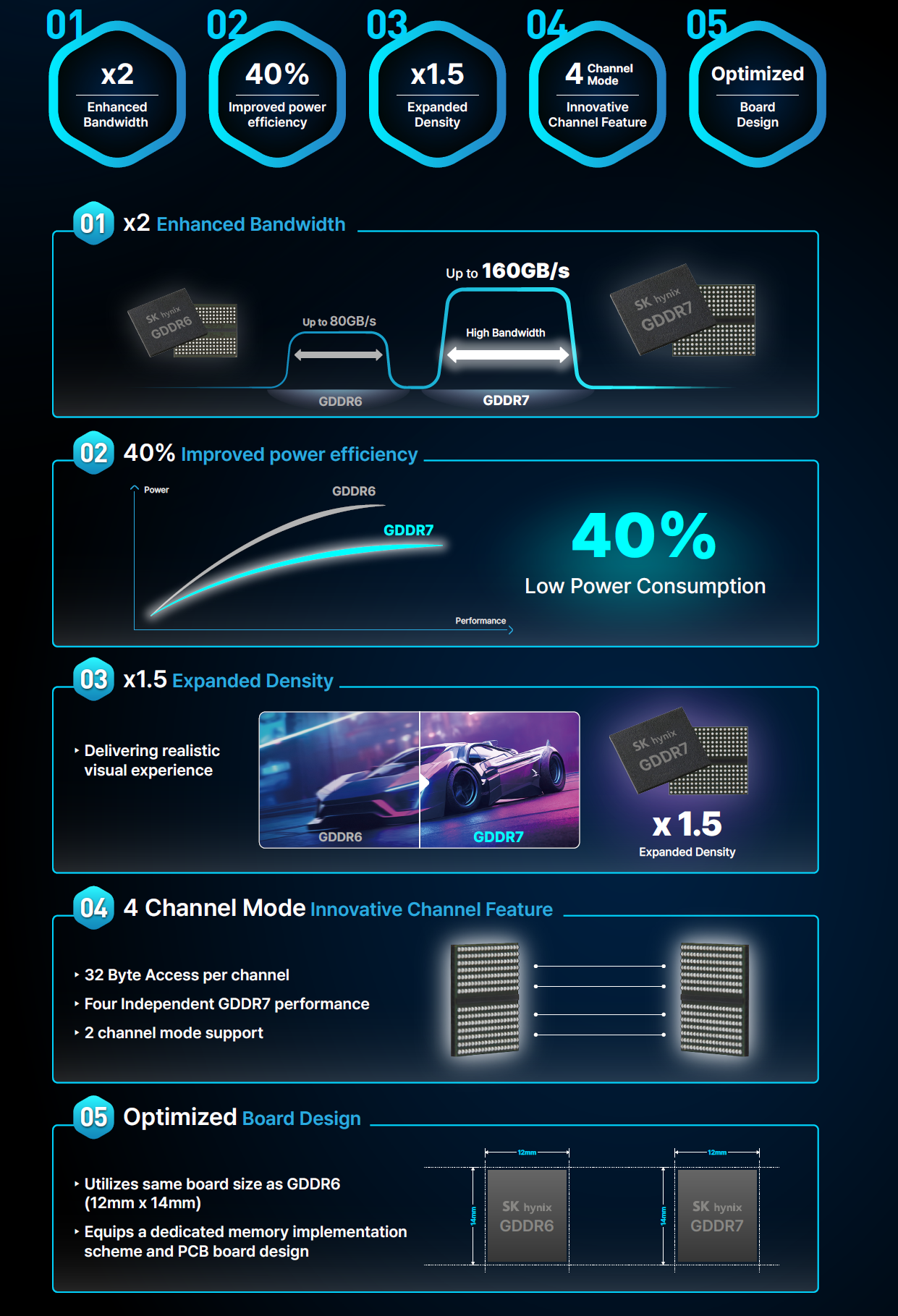 SK-Hynix-GDDR7-Memory-Features.png