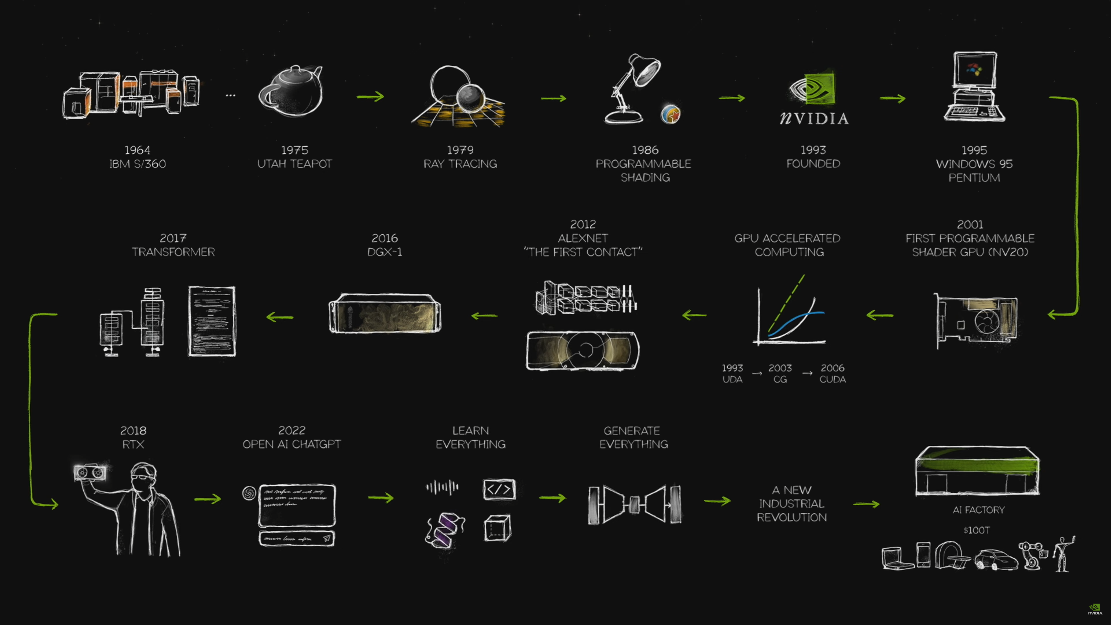 NVIDIA-Journey-SIGGRAPH-2024.png