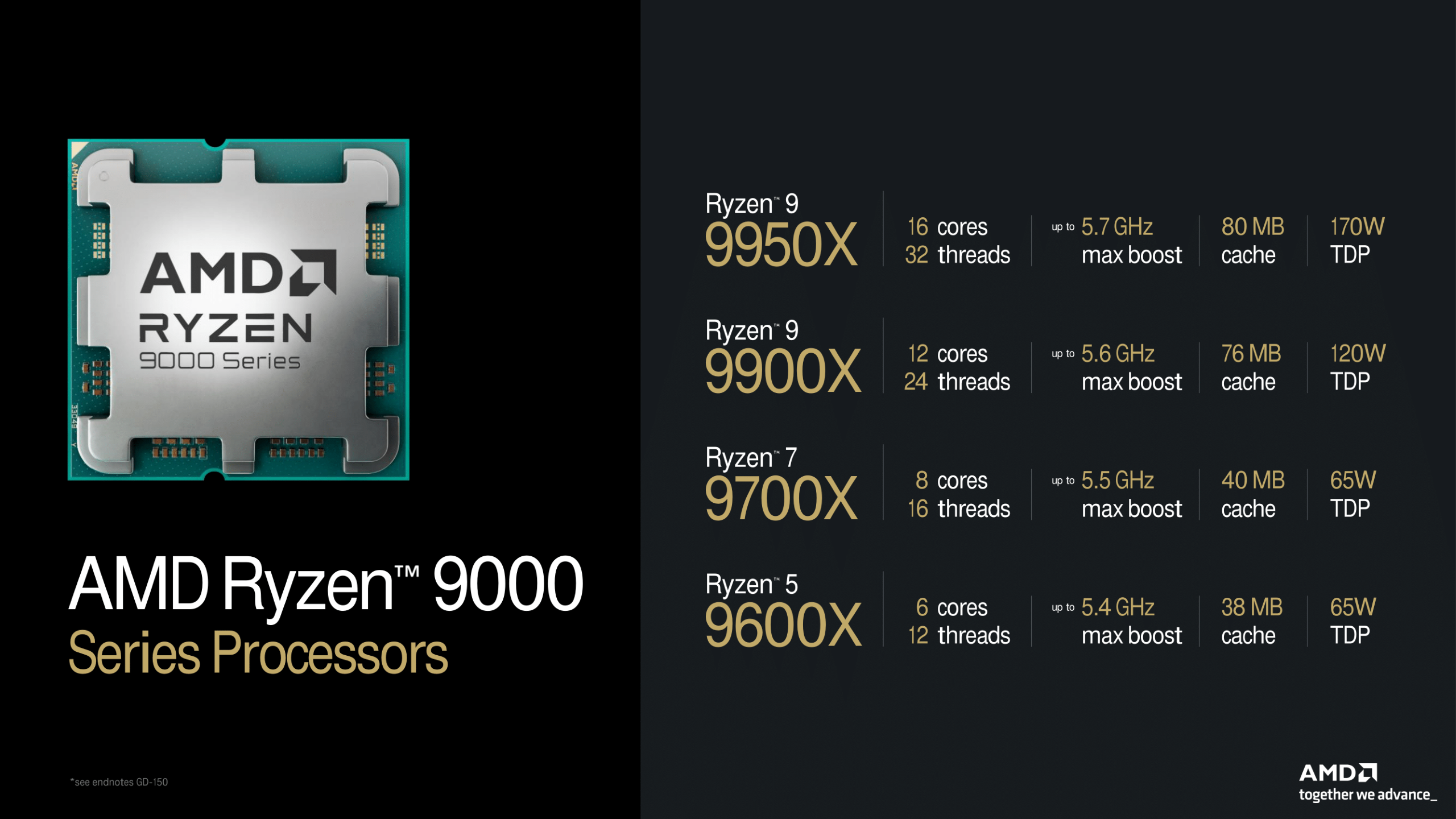AMD-Ryzen-9000-Official-_-Ryzen-9-9950X-Ryzen-9-9900X-Ryzen-7-9700X-Ryzen-5-9600X-CPU-Launch-Performance-Features-_3-Custom.png