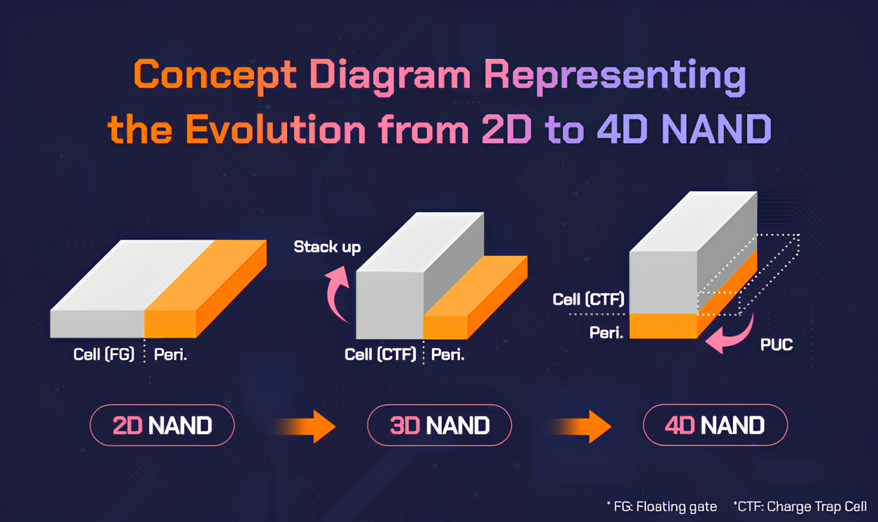 SK-Hynix-Hybrid-Bonding.png