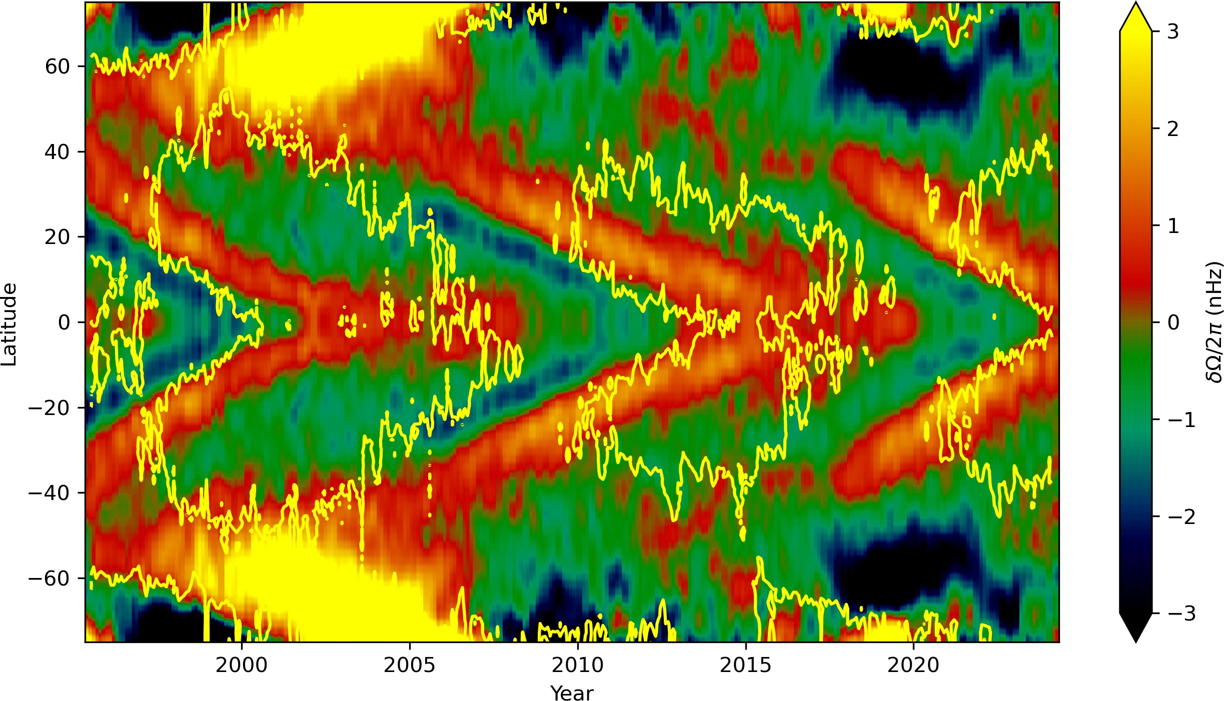 Solar-Cycle-Map_jpg.jpg