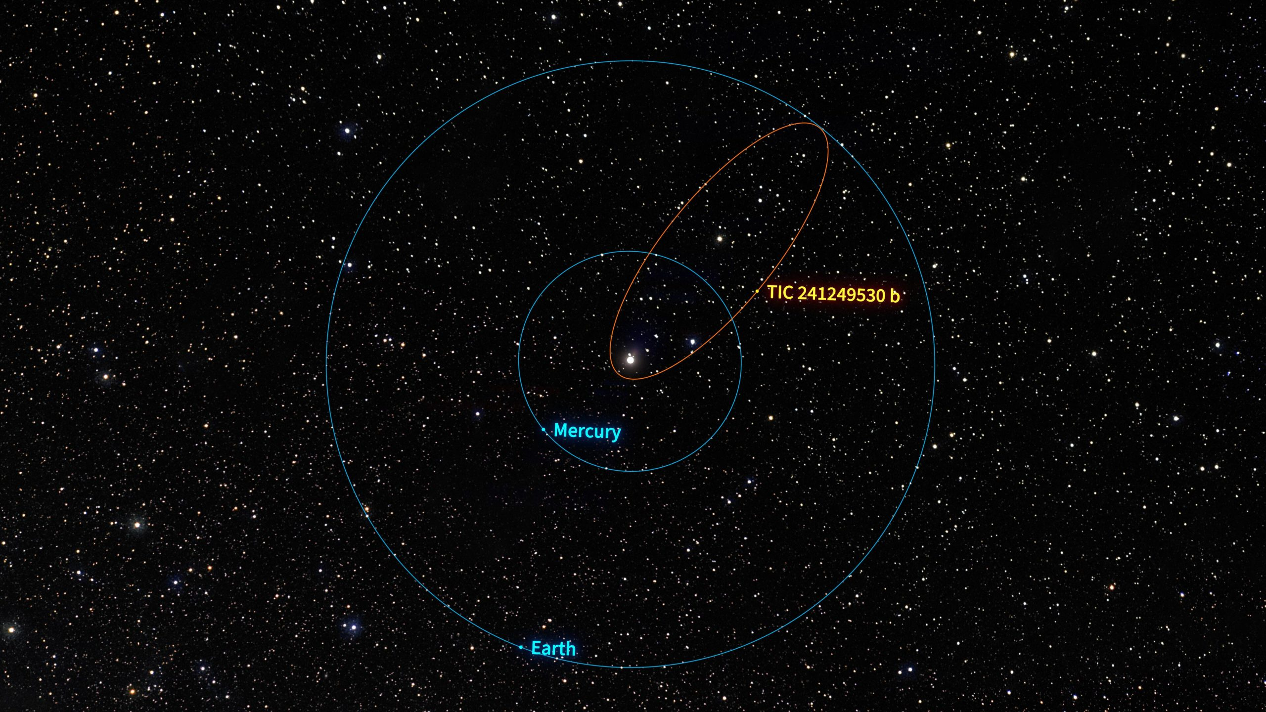TIC-241249530-b-Orbital-Comparison-Illustration-scaled(1).jpg