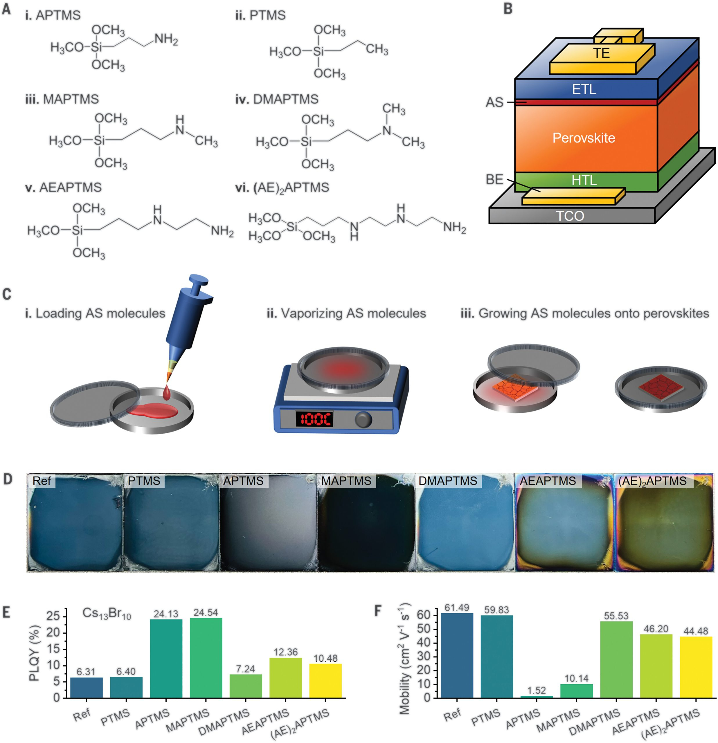 Amino-Silane-Molecules-and-Their-Fabrication-and-Optoelectronic-Properties-scaled_jpg.jpg