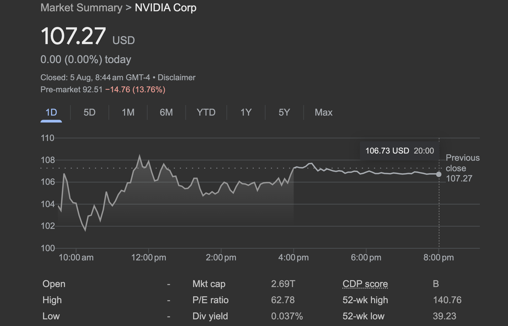 NVIDIA-SHARES-AUGUST-2024.png