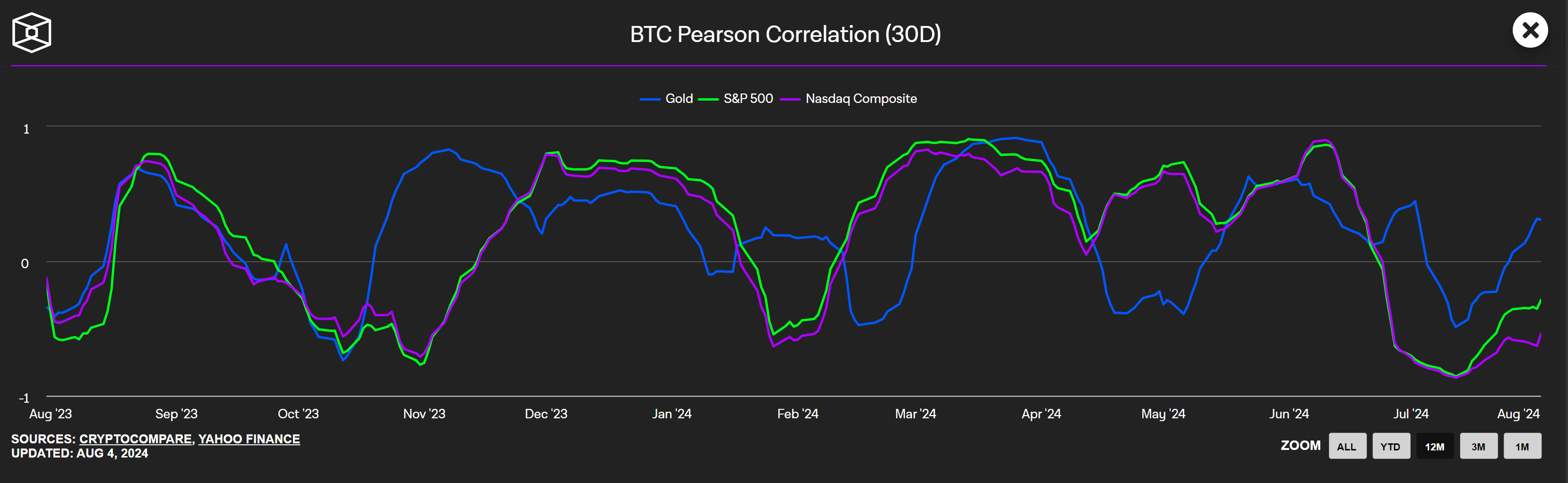 Bitcoins-Correlation.png