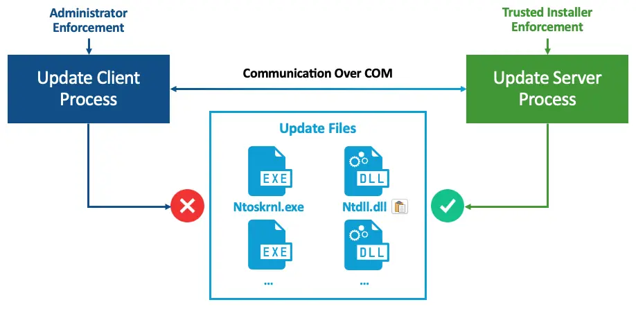 Windows-Downdate-1.webp