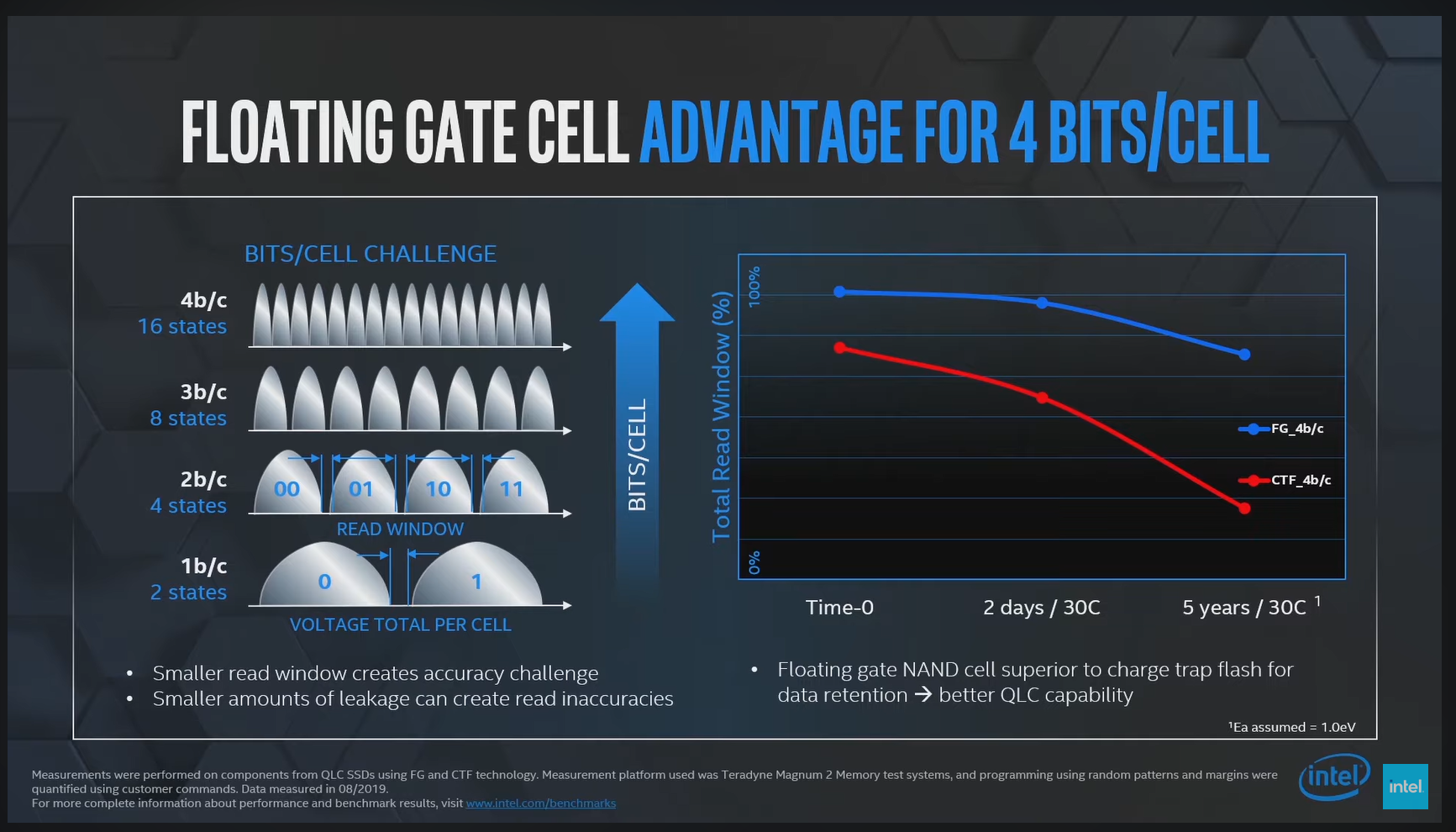 qlc-floating-gate-adv.png