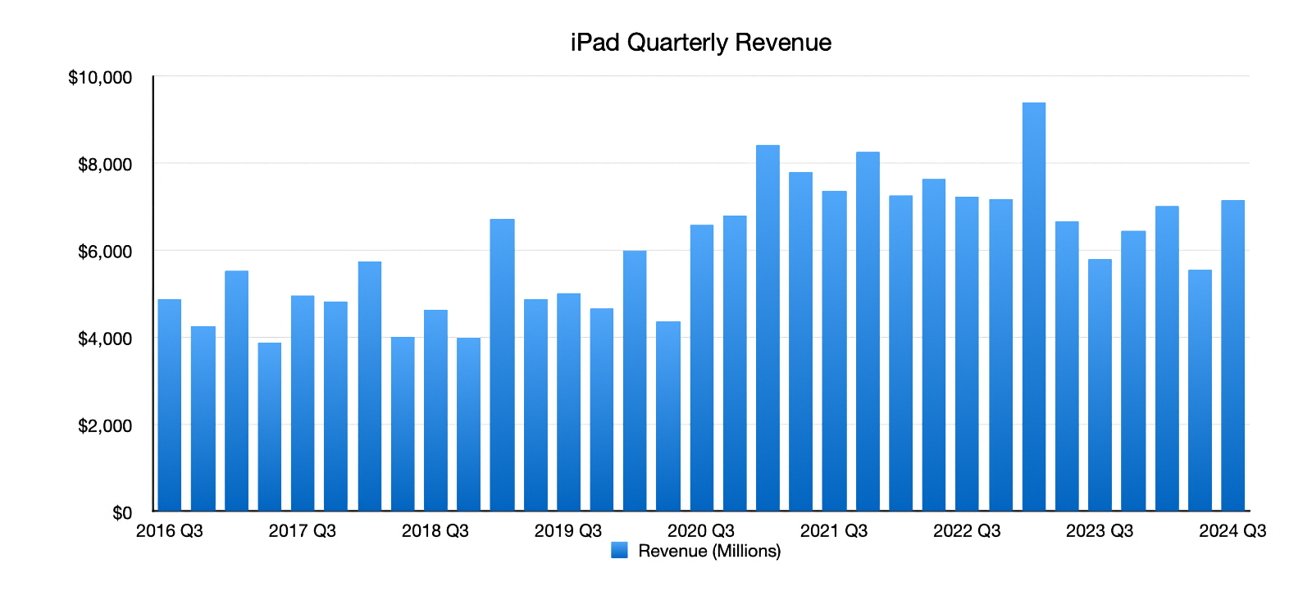 60633-124783-iPad-revenue-xl.jpg