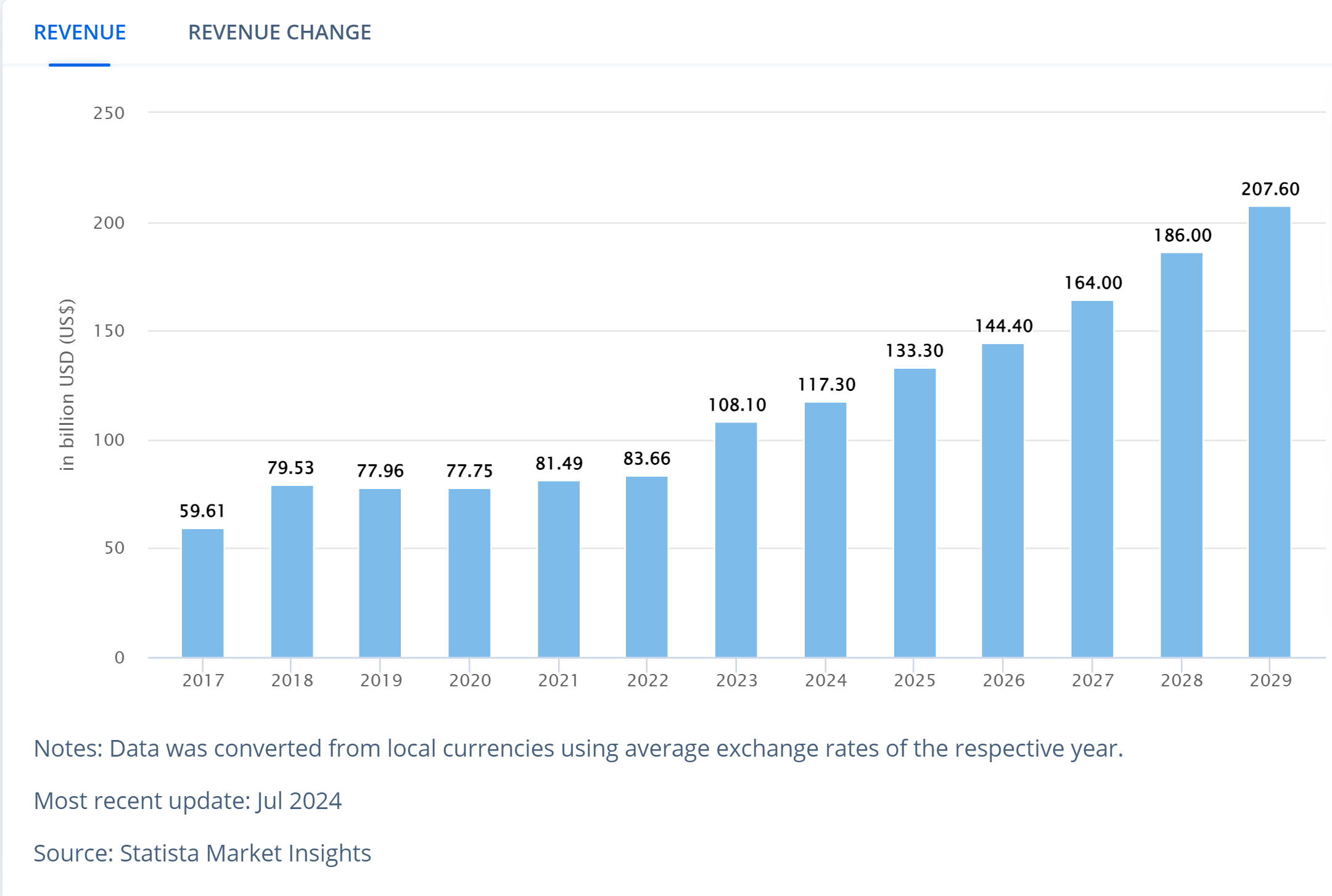 Server-Market-revenue.png
