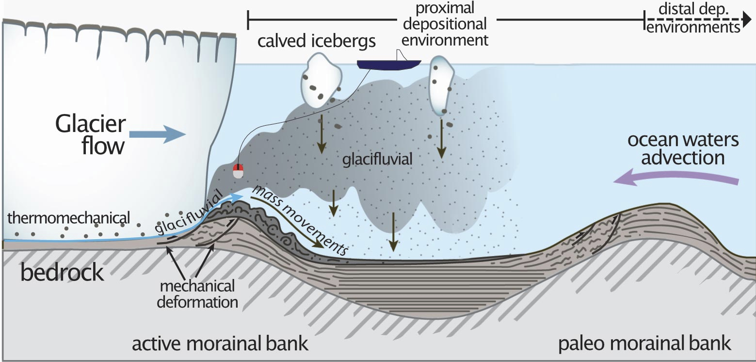 Glacial-Underwater-Processes.jpg