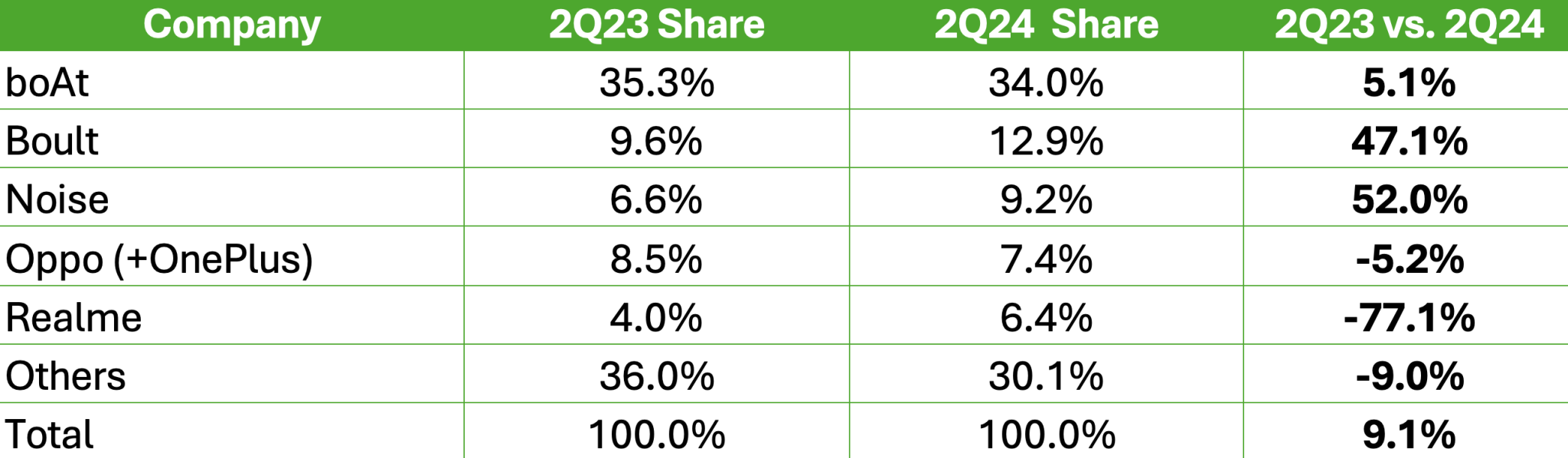 india-earwear-market-q2-2024-idc.webp