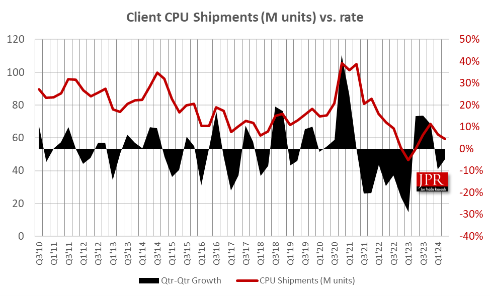 PR_CPU_Q224_001.png