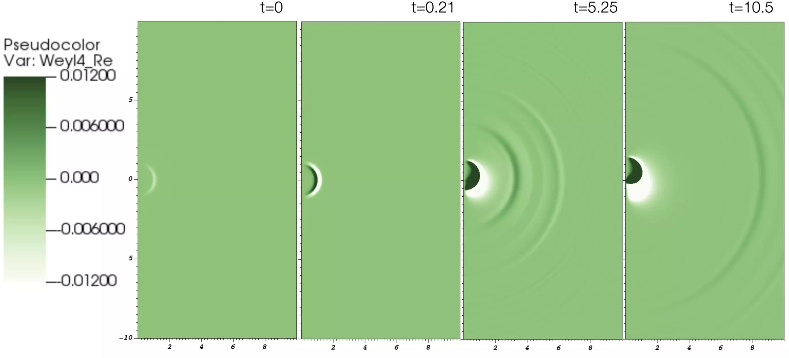 Gravitational-Wave-Radiation-Leaving-Collapsed-Remnant-Warp-Bubble-scaled_jpg.jpg