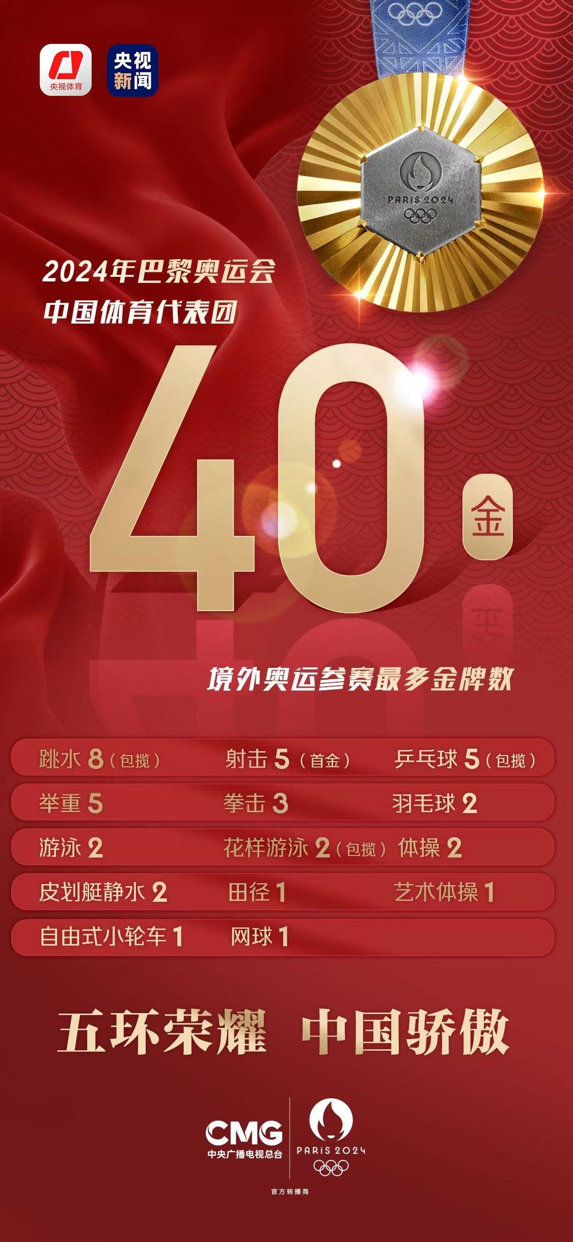 b6cc332d8b9e40e98d34aa89c4c17cf5.jpg