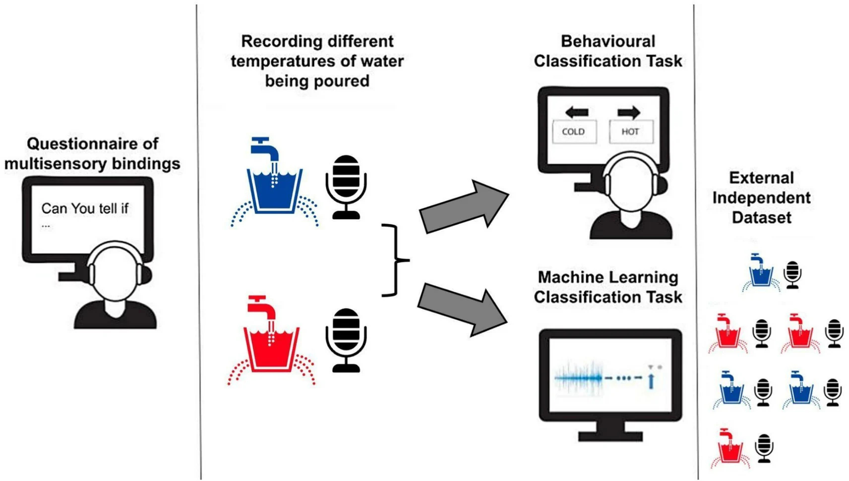 Cross-Modal-Perception-Questionnaire-Graphic_jpg.jpg