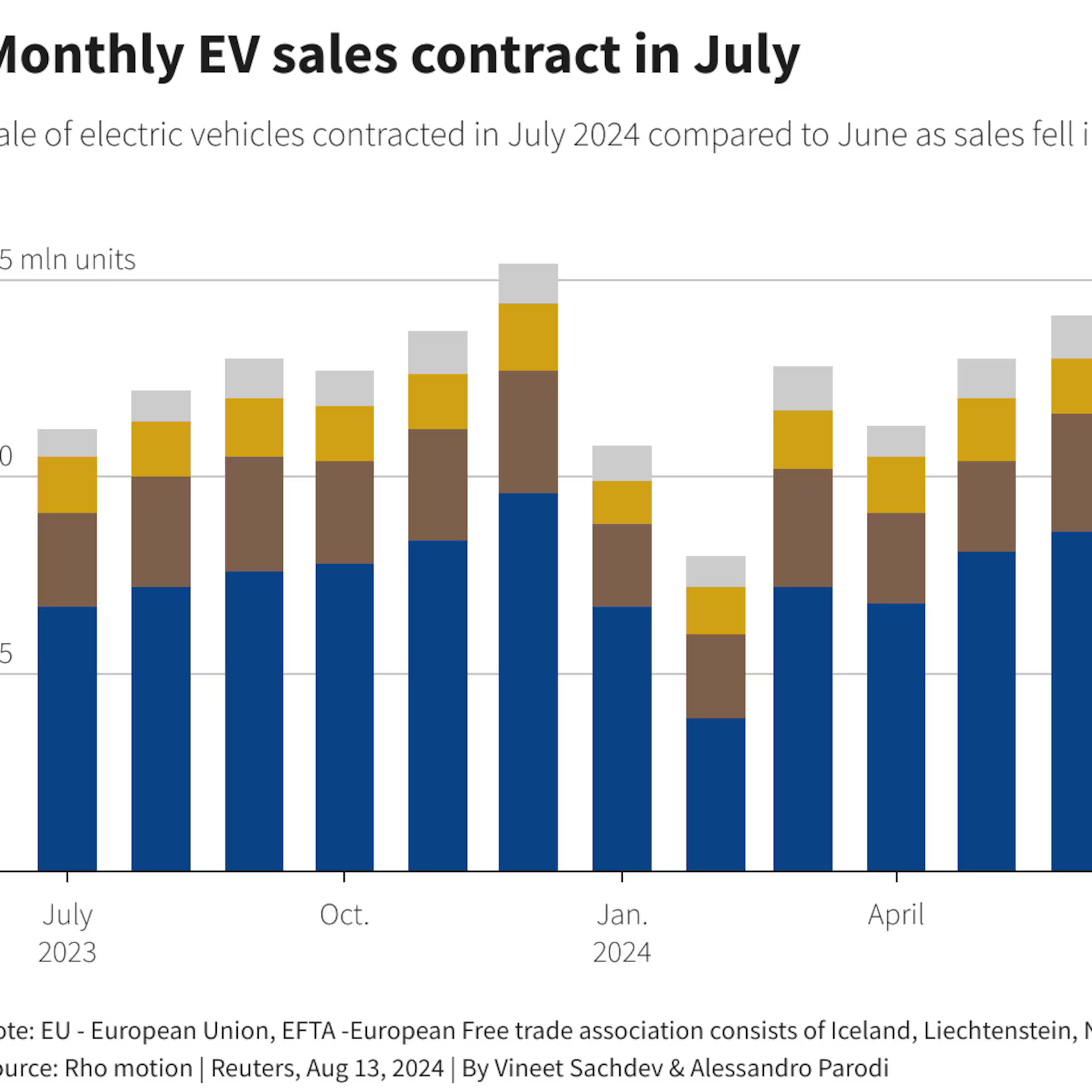 https-3A-2F-2Fwww.reuters.com-2Fgraphics-2FAUTOS-ELECTRIC-2FGLOBAL-SALES-2Fzdvxxwmqdvx-2Fchart_png.jpg