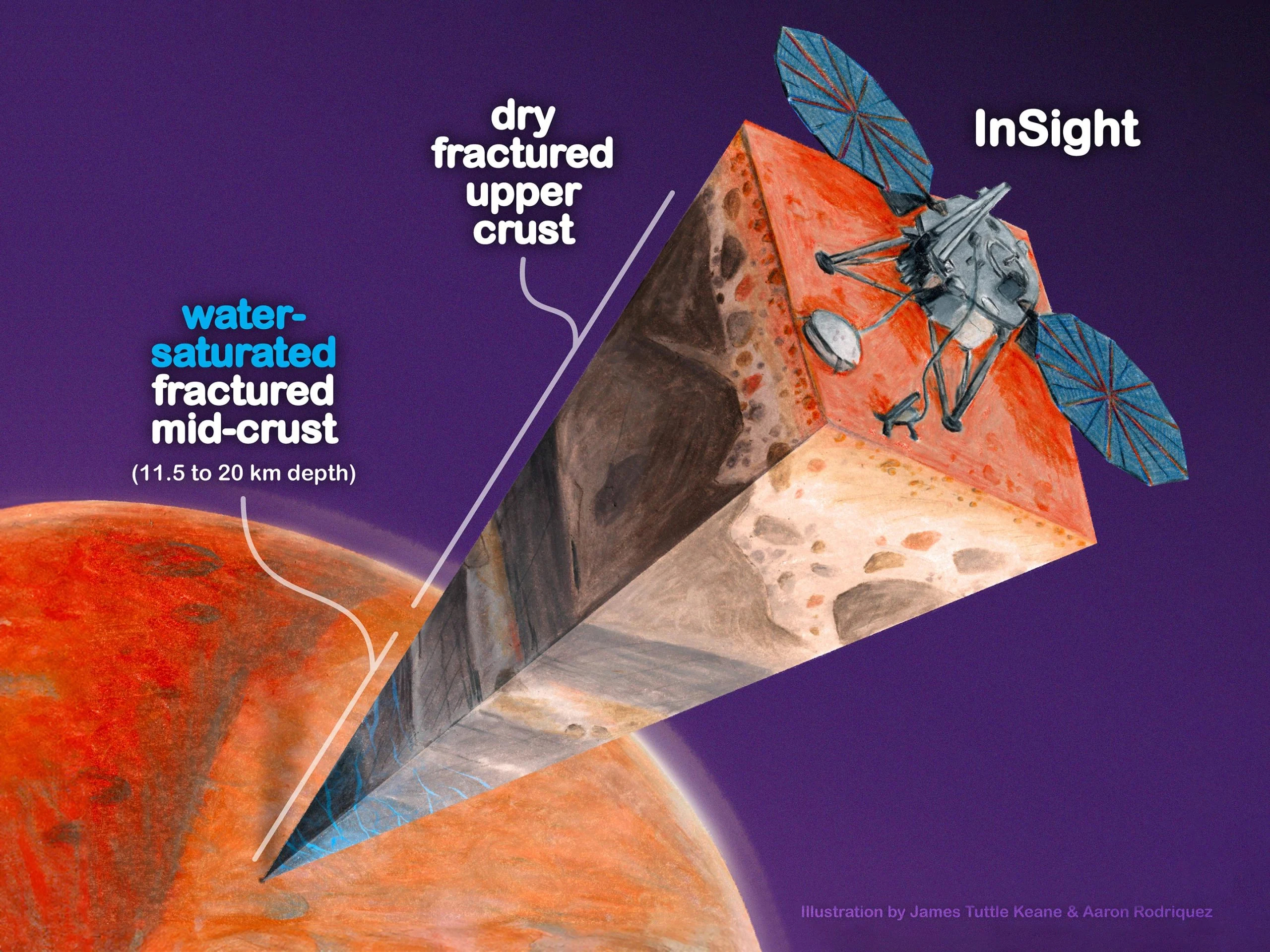 Mars-Upper-Middle-Crust-Below-Insight-Lander-Wide-scaled_jpg.jpg