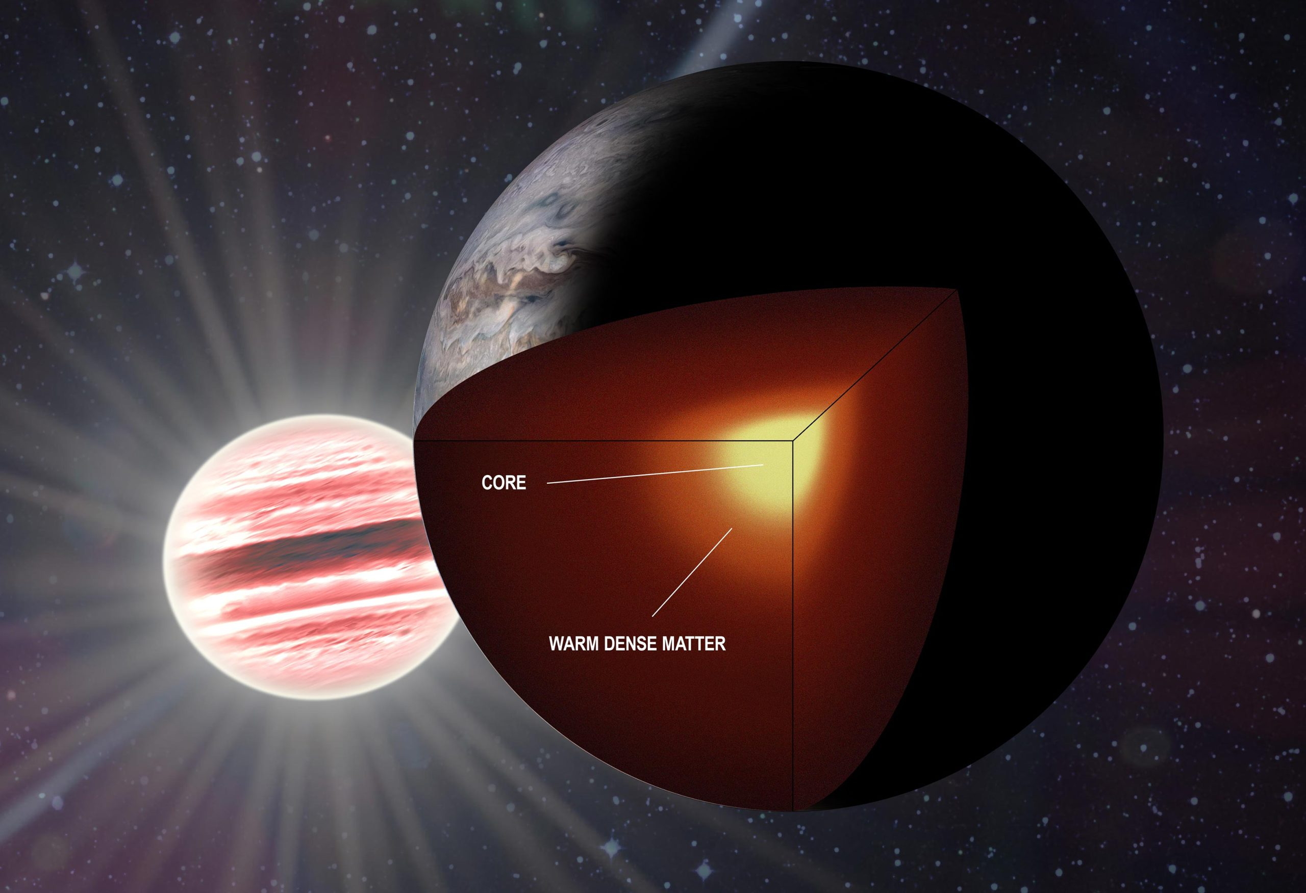 Warm-Dense-Matter-Inside-Jupiter-Type-Giant-Planet-scaled_jpg.jpg