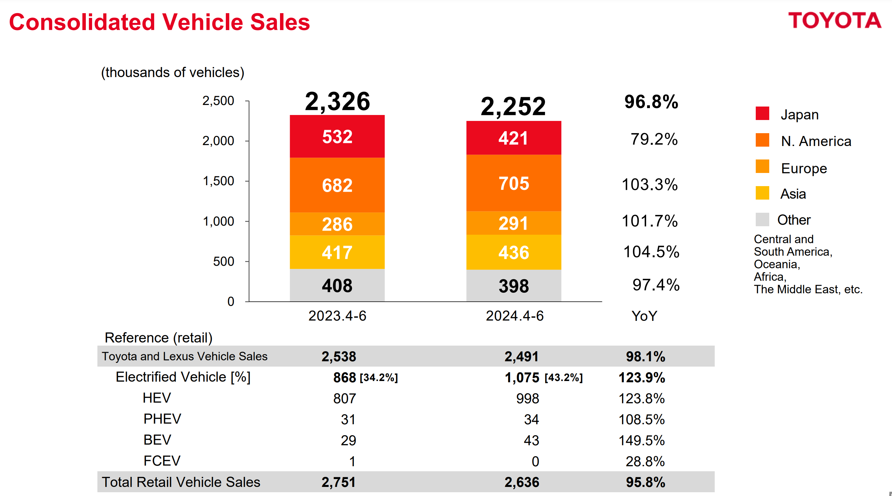 Toyotas-Sales-During-The-Quarter-That-Ended-In-June-2024.png