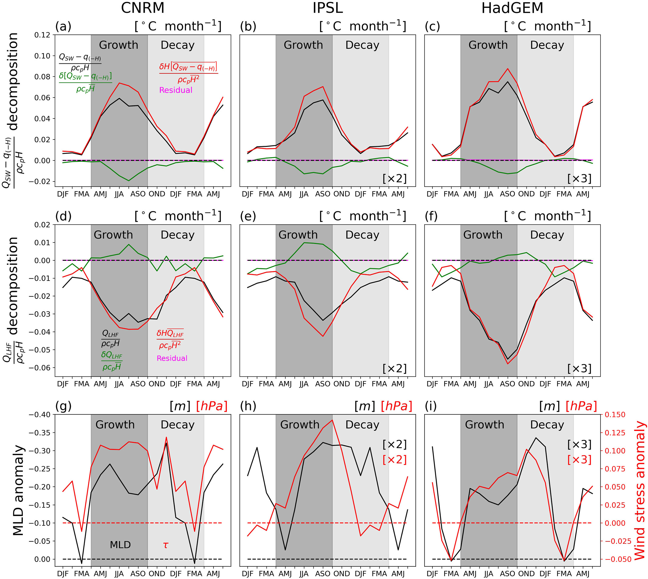 grl68005-fig-0004-m.jpg