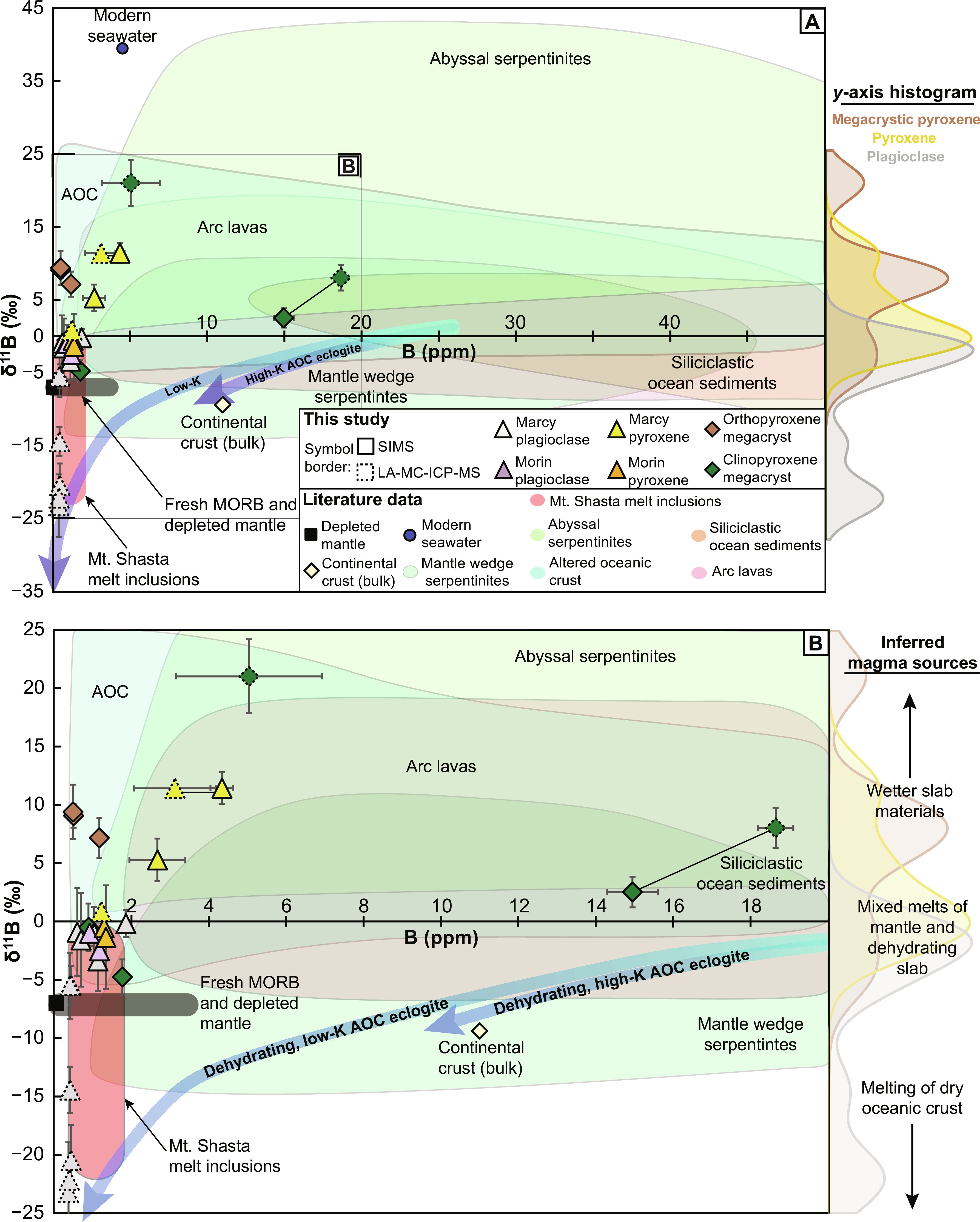 sciadv.adn3976-f3.jpg