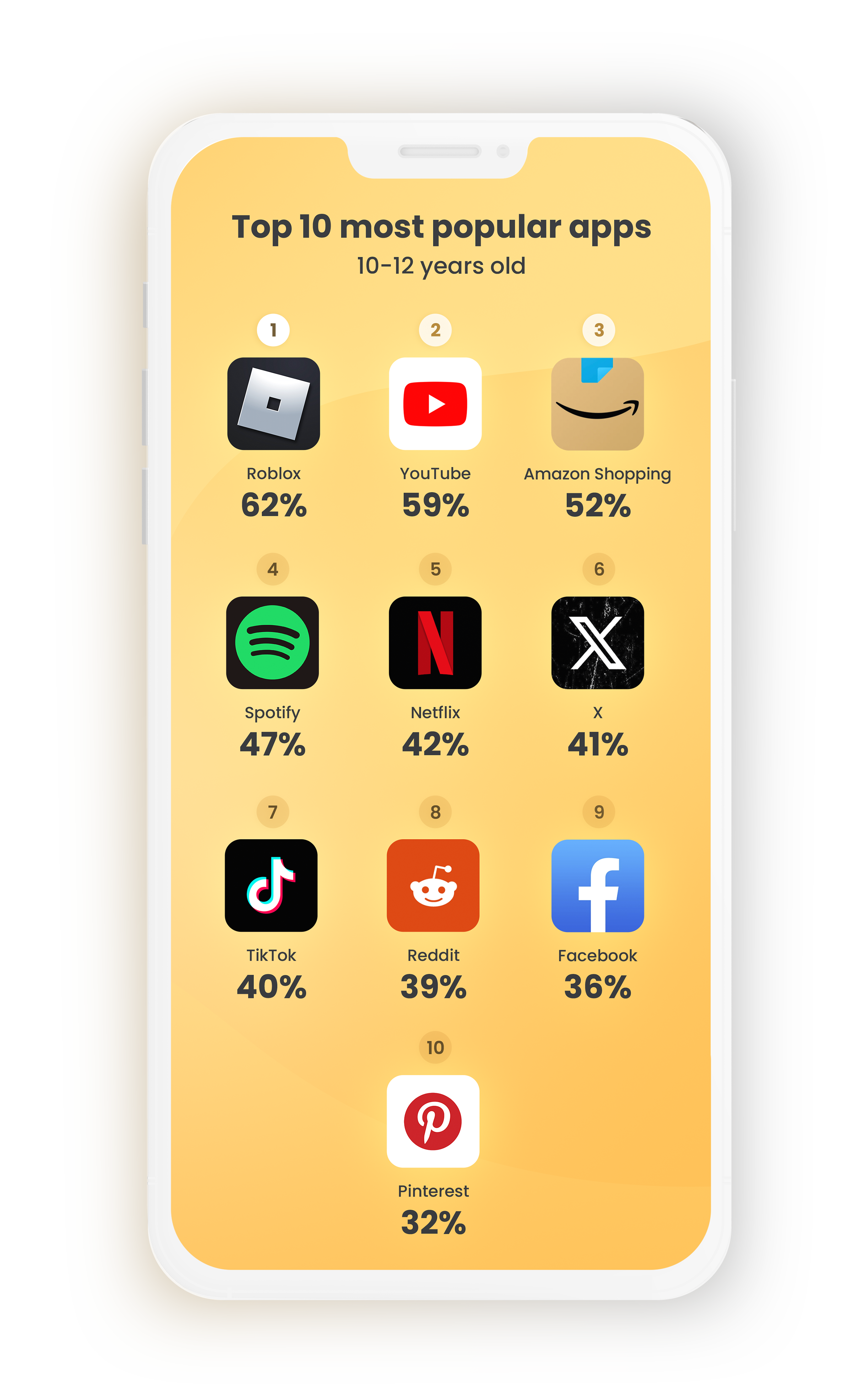 Qustodio_Ages10-12_device_US.webp