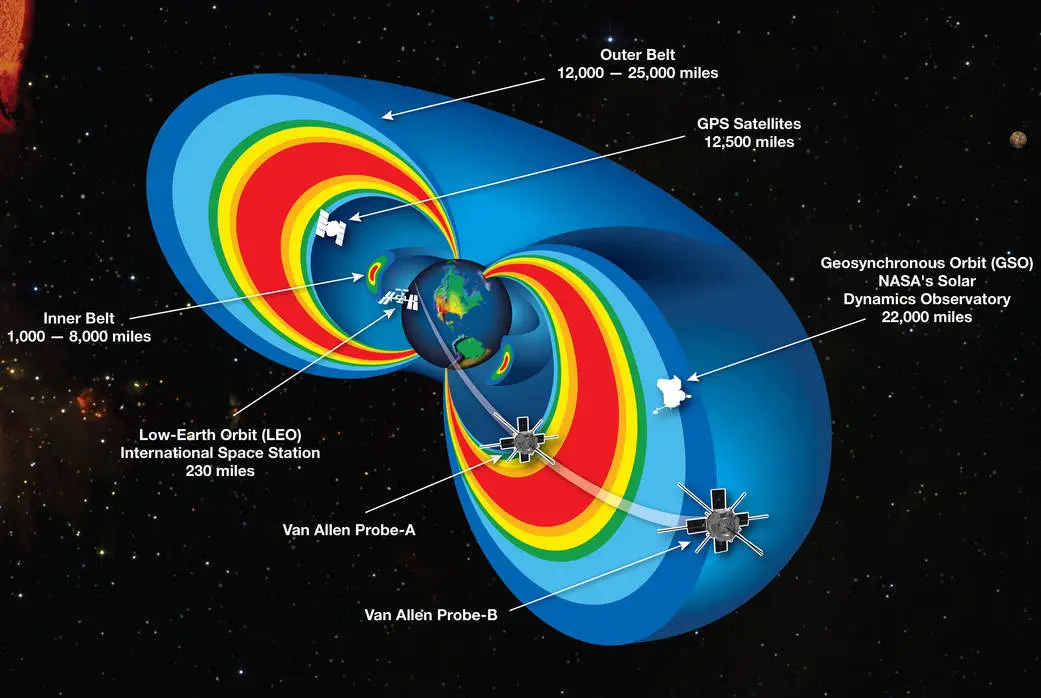 Cutaway-Model-of-Earths-Radiation-Belts-With-the-Two-Van-Allen-Probes-Satellites.jpg