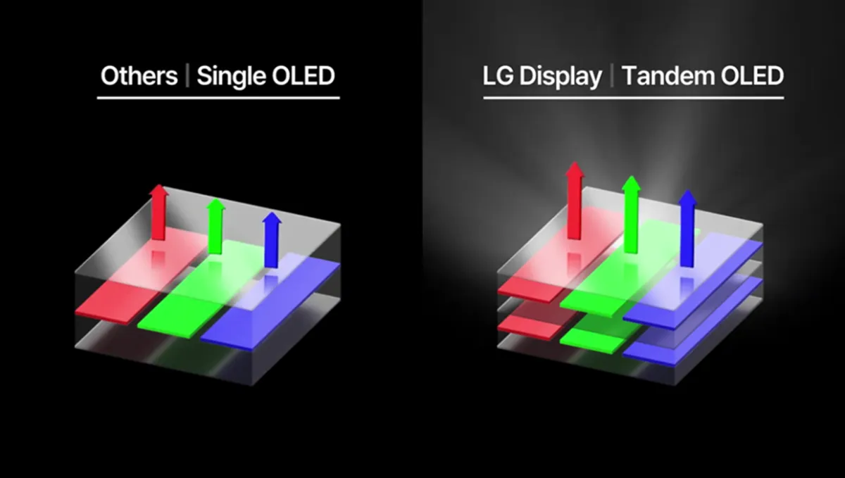 LG-Tandem-OLED.webp