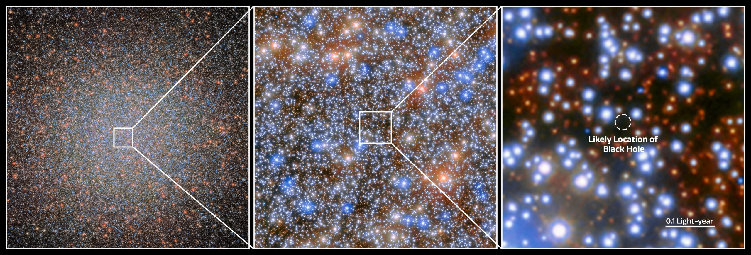 IMBH-Candidate-in-Omega-Centauri-scaled.jpg